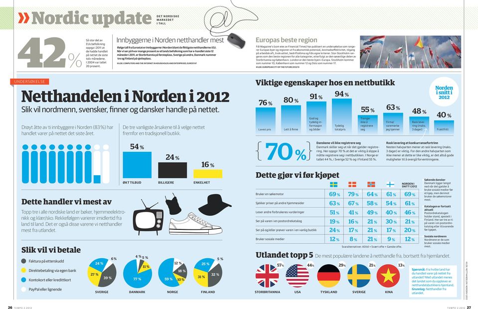 Når vi ser på hvor mange prosent av et lands befolkning som har e-handlet siste 12 måneder i 2011, er Storbritannia på førsteplass, Sverige på andre, Danmark nummer tre og Finland på sjetteplass.