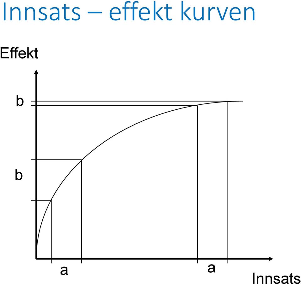 kurven