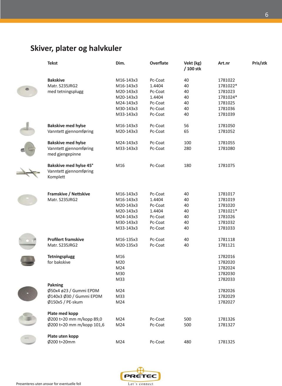 4404 40 1781024* M24-143x3 Pc-Coat 40 1781025 M30-143x3 Pc-Coat 40 1781036 M33-143x3 Pc-Coat 40 1781039 Bakskive med hylse M16-143x3 Pc-Coat 56 1781050 Vannte gjennomføring M20-143x3 Pc-Coat 65