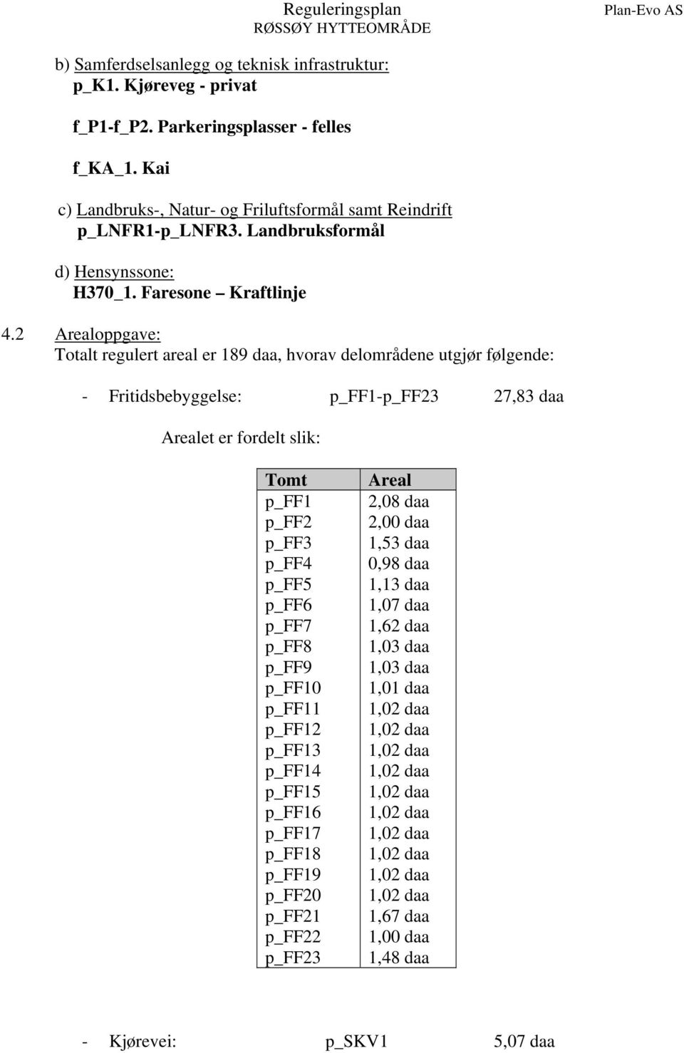 2 Arealoppgave: Totalt regulert areal er 189 daa, hvorav delområdene utgjør følgende: - Fritidsbebyggelse: p_ff1-p_ff23 27,83 daa Arealet er fordelt slik: Tomt p_ff1 p_ff2 p_ff3