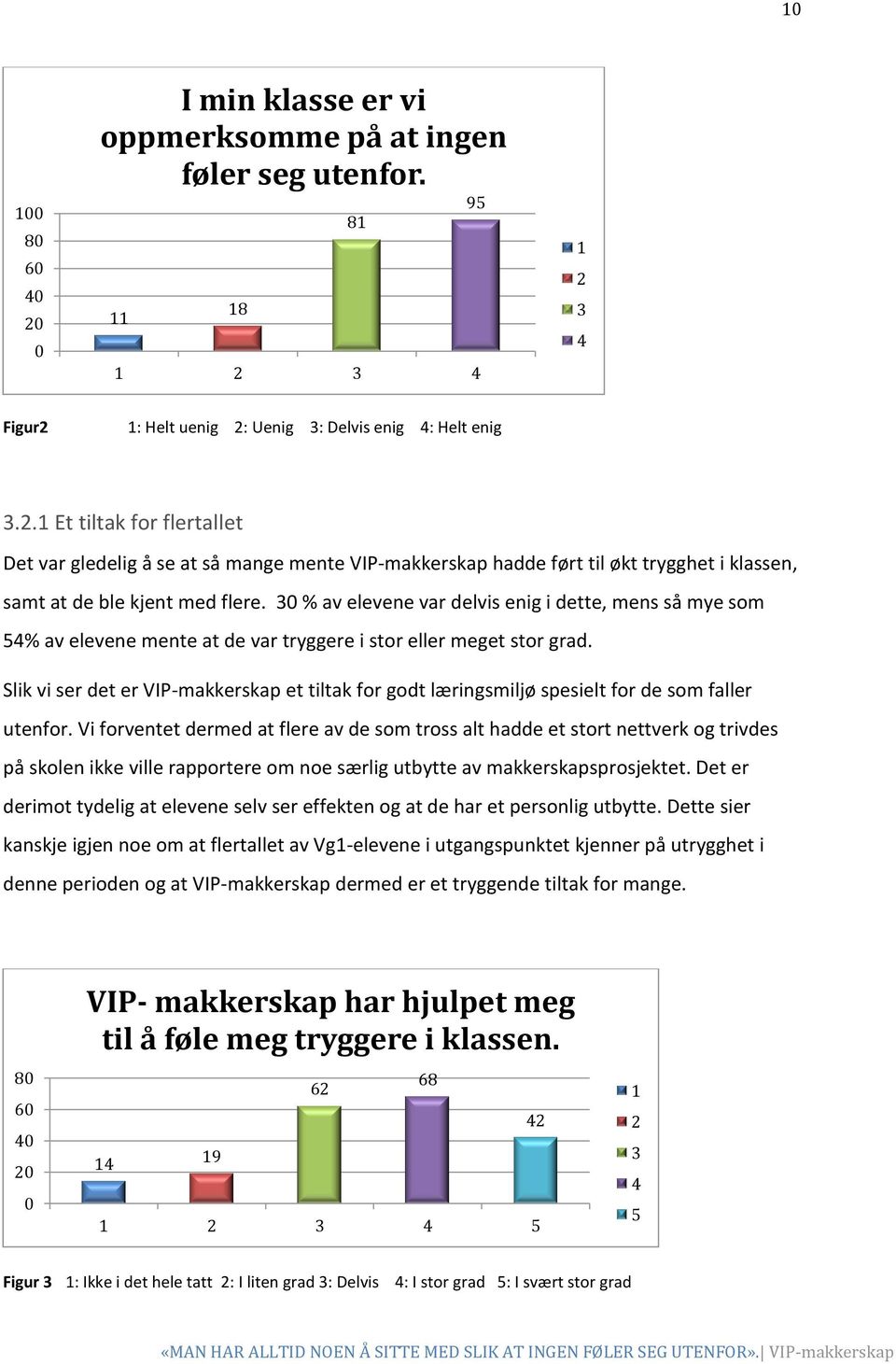 Slik vi ser det er VIP-makkerskap et tiltak for godt læringsmiljø spesielt for de som faller utenfor.