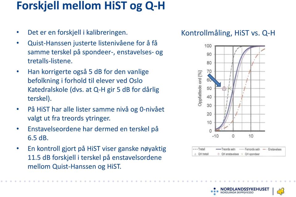 Han korrigerte også 5 db for den vanlige befolkning i forhold til elever ved Oslo Katedralskole (dvs. at Q-H gir 5 db for dårlig terskel).