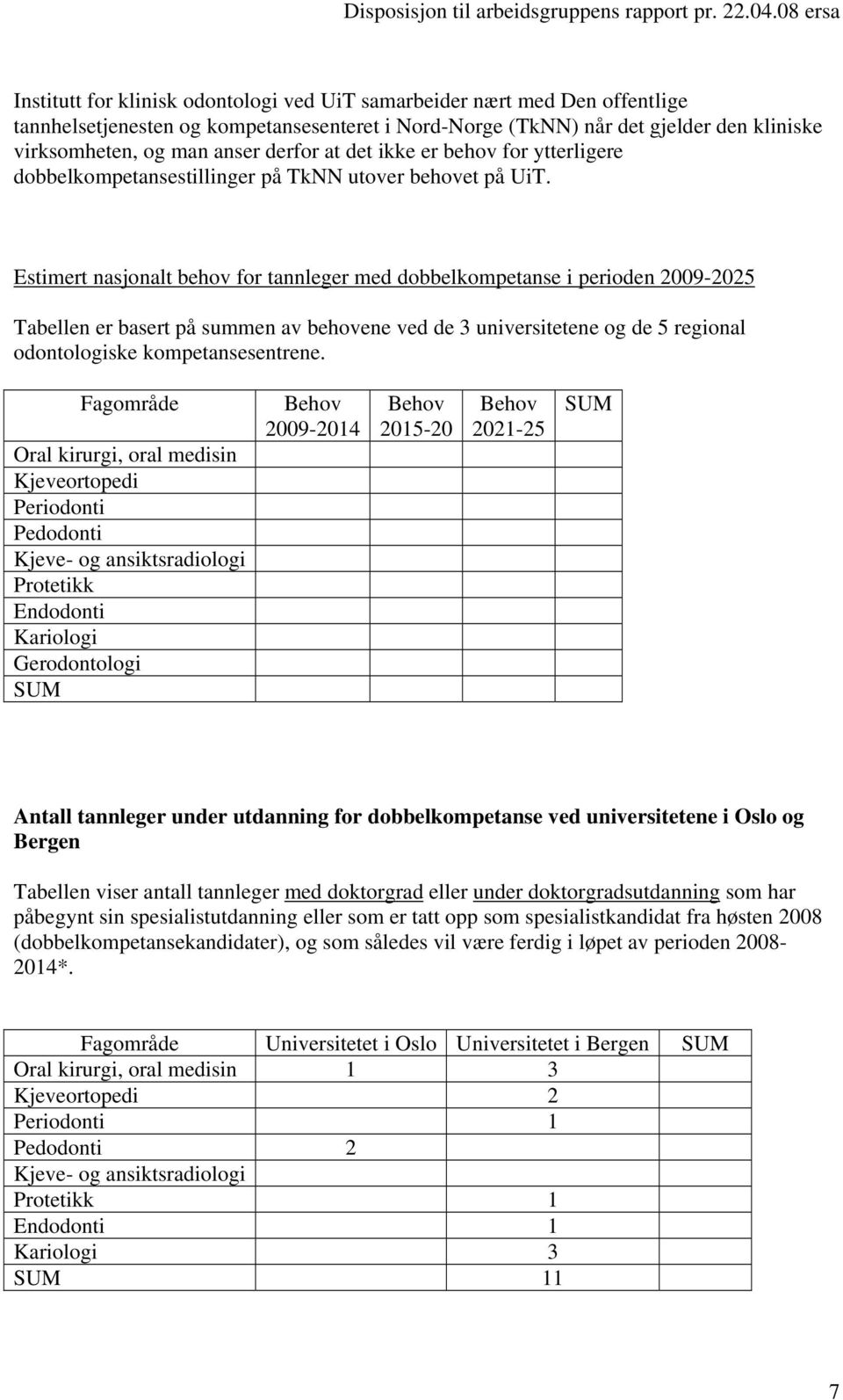 Estimert nasjonalt behov for tannleger med dobbelkompetanse i perioden 2009-2025 Tabellen er basert på summen av behovene ved de 3 universitetene og de 5 regional odontologiske kompetansesentrene.