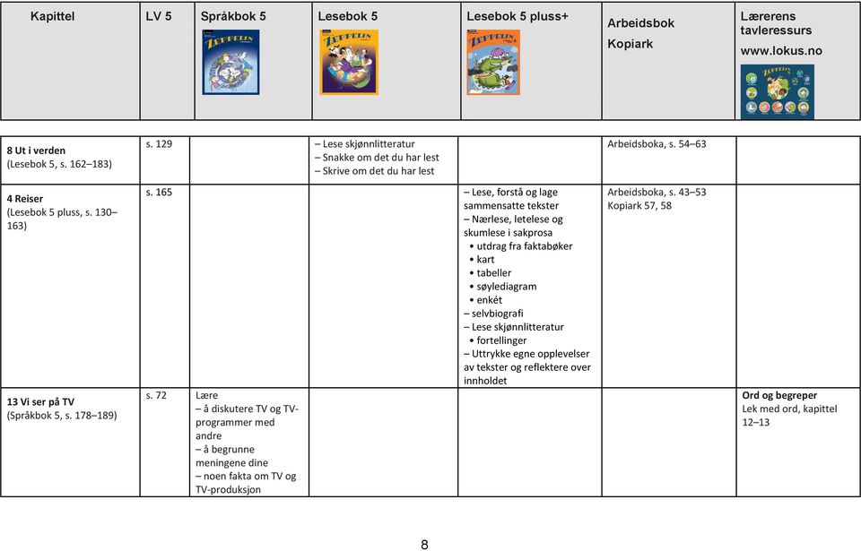 165 Lese, forstå og lage Nærlese, letelese og skumlese i sakprosa kart tabeller søylediagram enkét selvbiografi s.