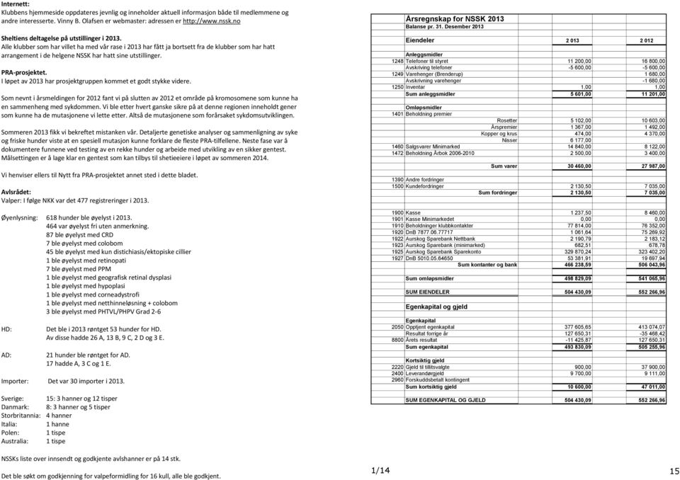 Alle klubber som har villet ha med vår rase i 2013 har fått ja bortsett fra de klubber som har hatt arrangement i de helgene NSSK har hatt sine utstillinger. PRA-prosjektet.