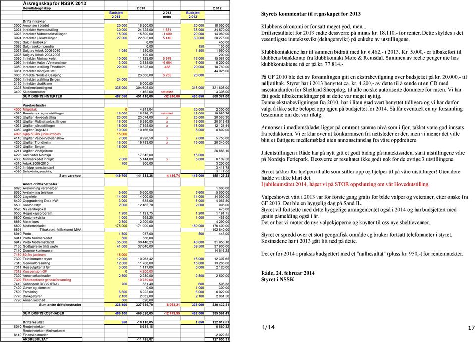 275,00 3025 Salg håndbøker 0,00 450,00 3026 Salg rasekompendier 0,00 150 150,00 3027 Salg av Årbok 2006-2010 1 050 1 350,00 1 500 1 950,00 3028 Salg av Årbok 2003-2005 100,00 200,00 3050 Inntekter