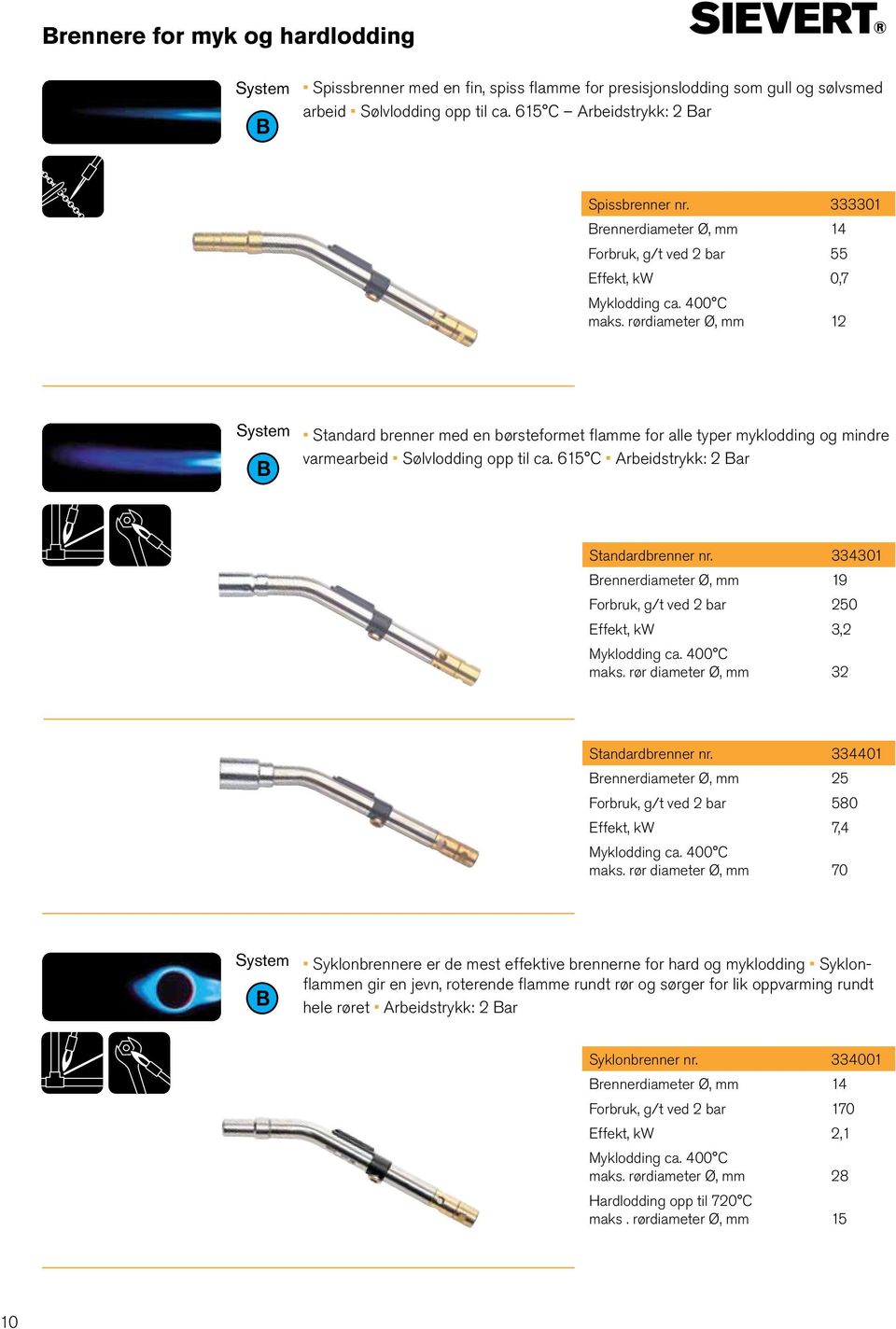 rørdiameter Ø, mm 12 Standard brenner med en børsteformet flamme for alle typer myklodding og mindre varmearbeid Sølvlodding opp til ca. 615 C Arbeidstrykk: 2 Bar Standardbrenner nr.