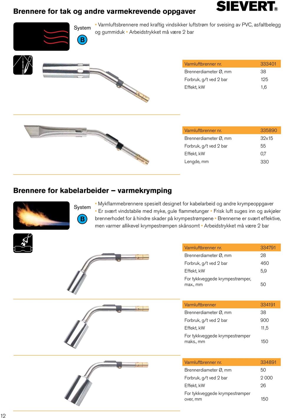 335890 Brennerdiameter Ø, mm 32x15 Forbruk, g/t ved 2 bar 55 Effekt, kw 0,7 Lengde, mm 330 Brennere for kabelarbeider varmekrymping Mykflammebrennere spesielt designet for kabelarbeid og andre