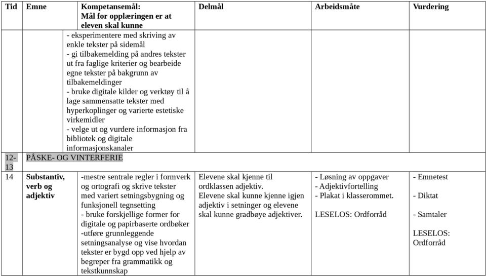 VINTERFERIE 13 14 Substantiv, verb og adjektiv -mestre sentrale regler i formverk og ortografi og skrive tekster med variert setningsbygning og funksjonell tegnsetting - bruke forskjellige former for