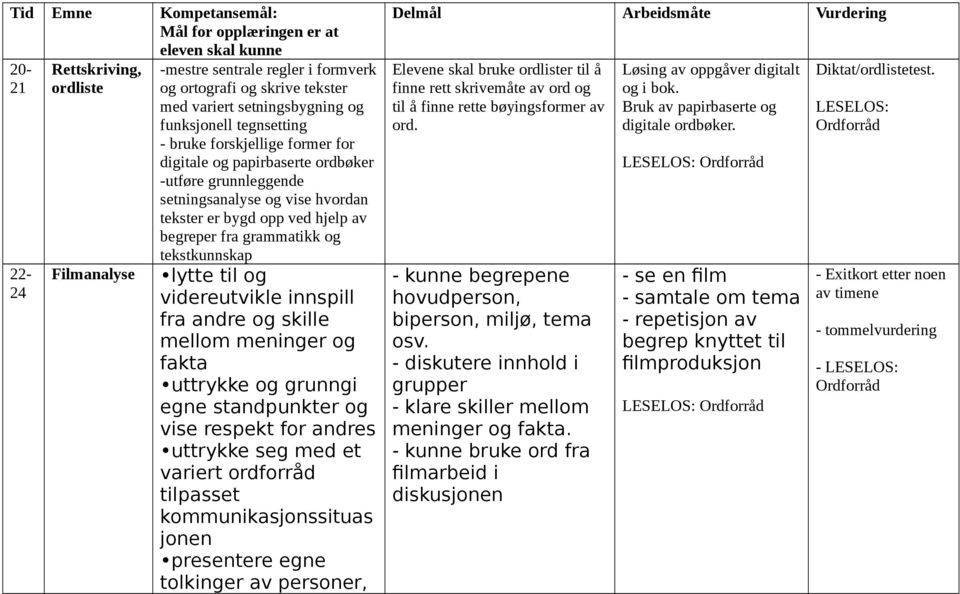 fra andre og skille mellom meninger og fakta uttrykke og grunngi egne standpunkter og vise respekt for andres uttrykke seg med et variert ordforråd tilpasset kommunikasjonssituas jonen presentere