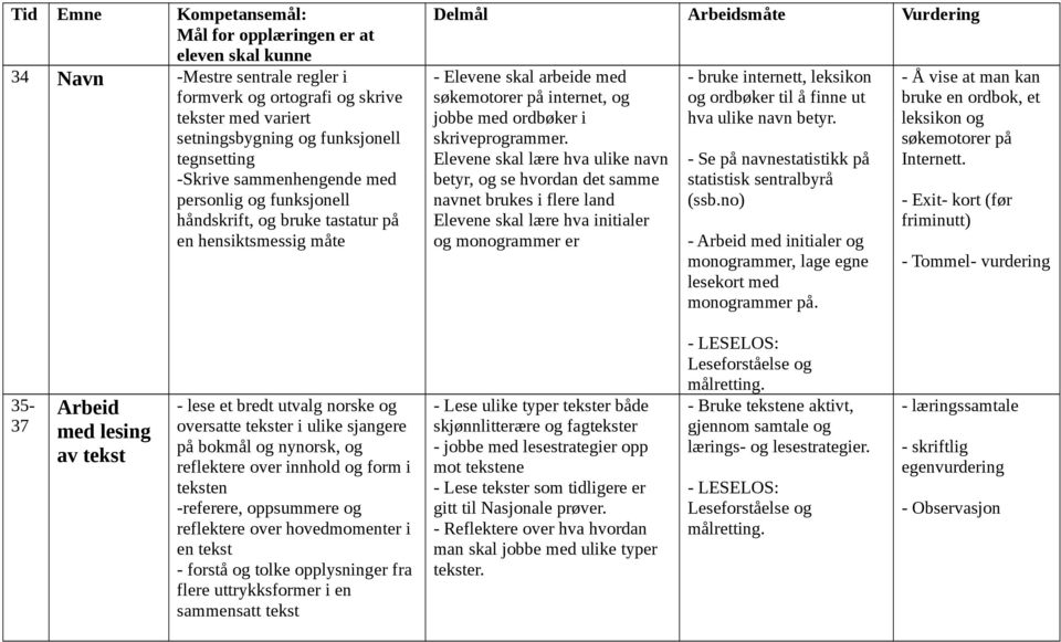 Elevene skal lære hva ulike navn betyr, og se hvordan det samme navnet brukes i flere land Elevene skal lære hva initialer og monogrammer er - bruke internett, leksikon og ordbøker til å finne ut hva