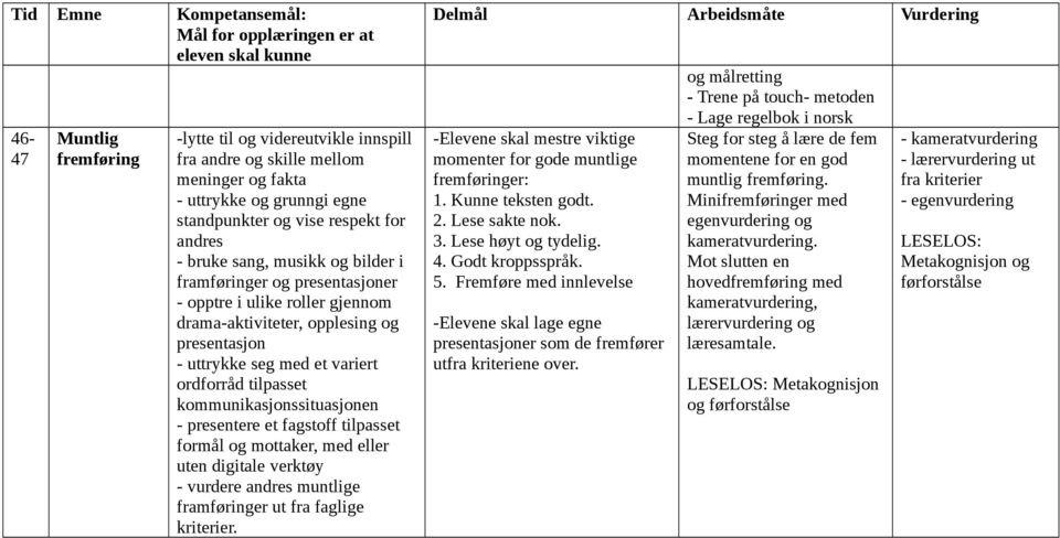 presentere et fagstoff tilpasset formål og mottaker, med eller uten digitale verktøy - vurdere andres muntlige framføringer ut fra faglige kriterier.