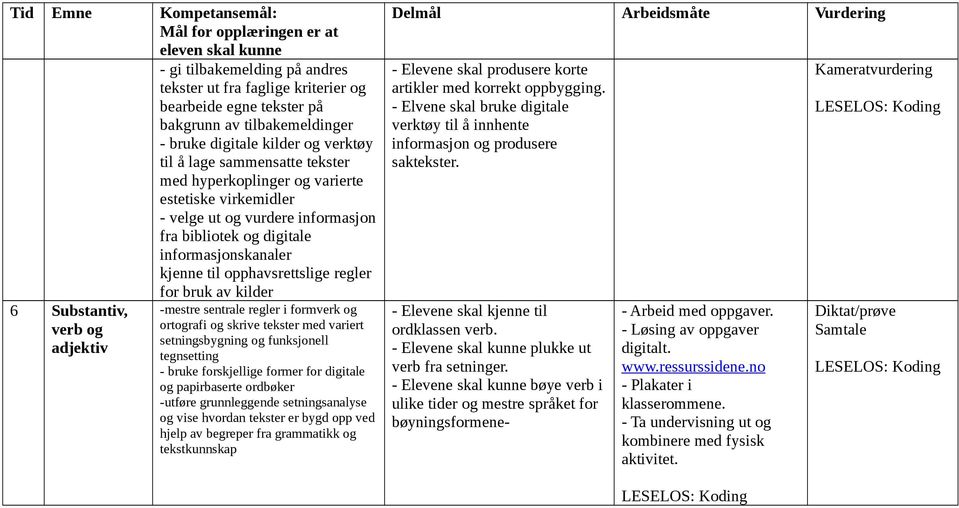 bruk av kilder -mestre sentrale regler i formverk og ortografi og skrive tekster med variert setningsbygning og funksjonell tegnsetting - bruke forskjellige former for digitale og papirbaserte