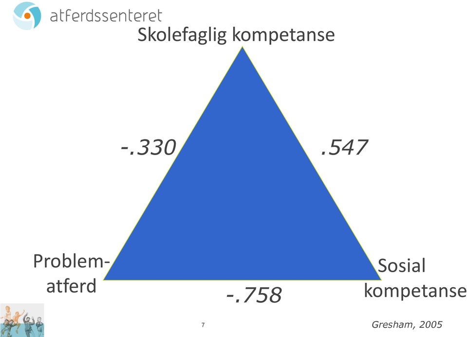 547 Problematferd -.