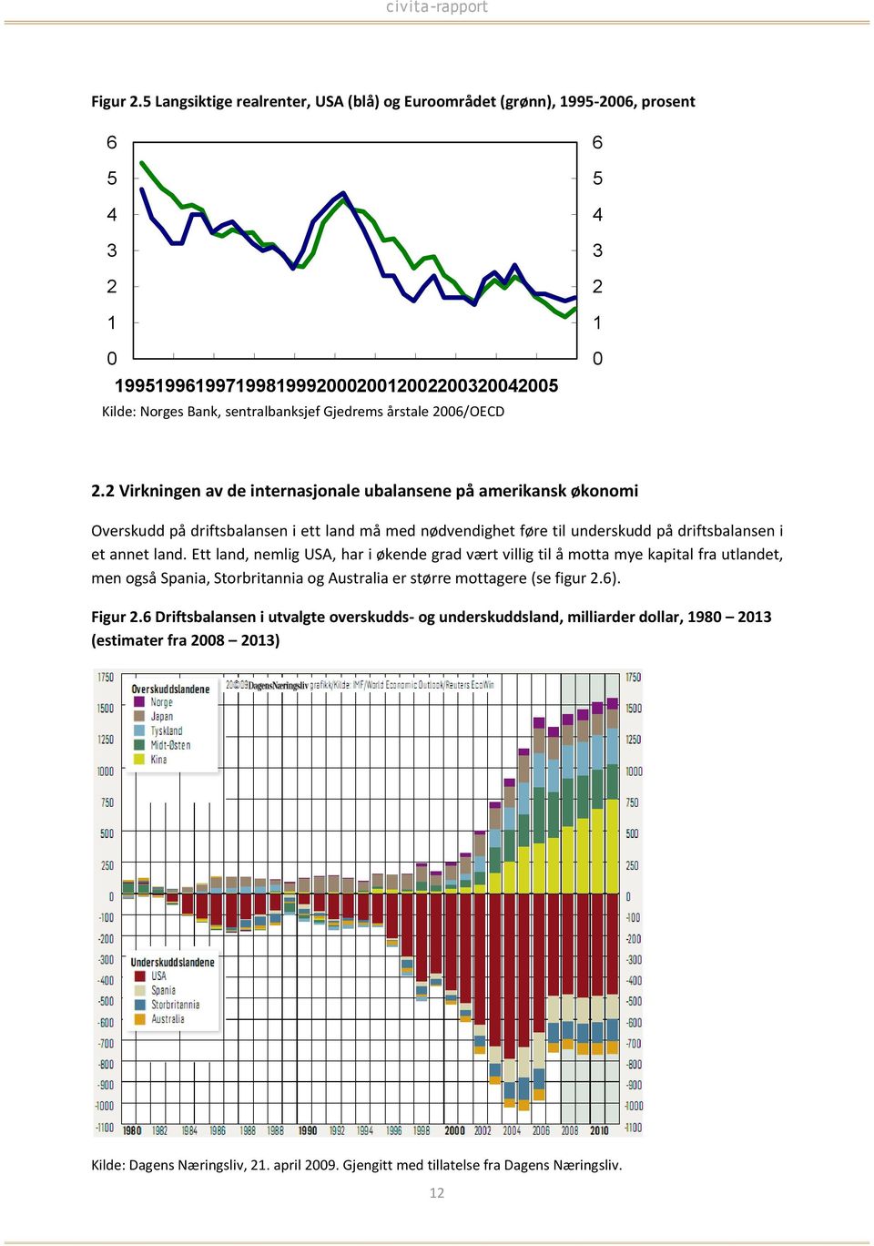 2006/OECD 6 5 4 3 2 1 0 2.