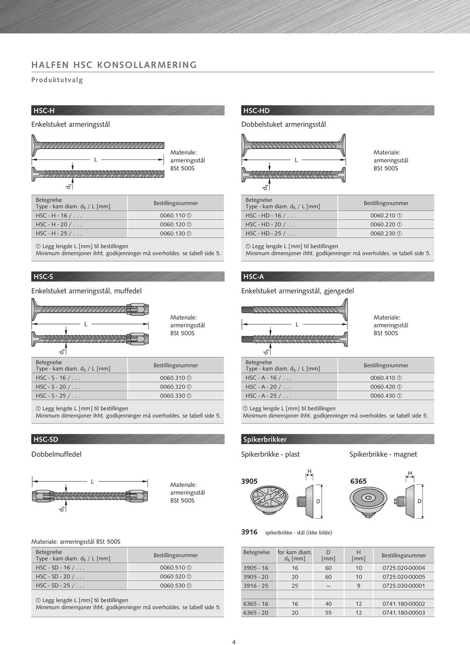 230 À À egg lengde [mm] til bestillingen À egg lengde [mm] til bestillingen HSC-S Enkelstuket, muffedel Enkelstuket, gjengedel Type - kam diam. / [mm] HSC - S - 16 /... HSC - S - 20 /... HSC - S - 25 /.