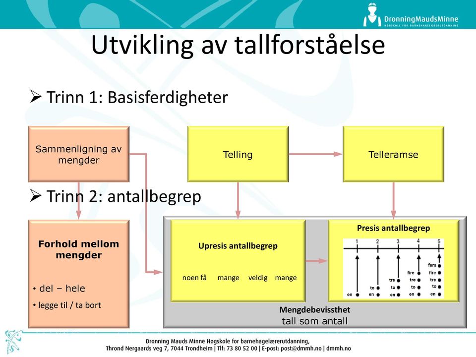 mengder del hele legge til / ta bort Upresis antallbegrep noen få