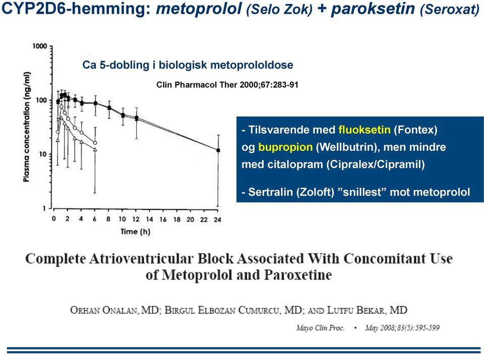 - Tilsvarende med fluoksetin (Fontex) og bupropion (Wellbutrin), men