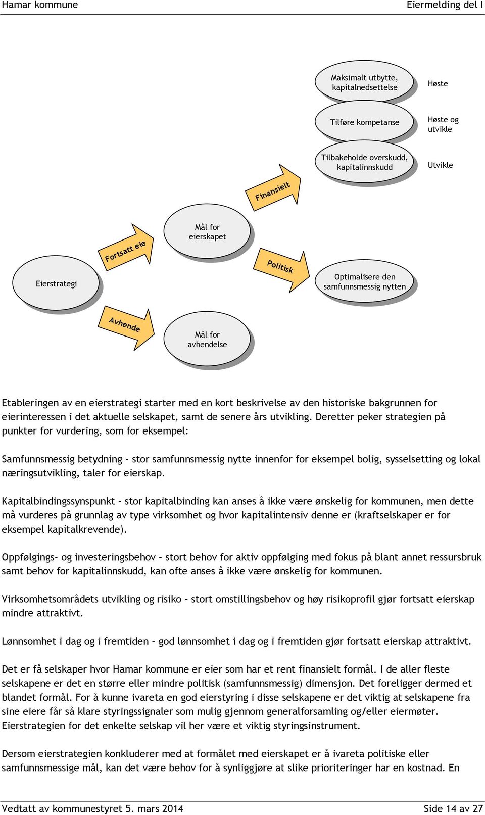 nytten Avhende Mål Mål for for avhendelse avhendelse Etableringen av en eierstrategi starter med en kort beskrivelse av den historiske bakgrunnen for eierinteressen i det aktuelle selskapet, samt de