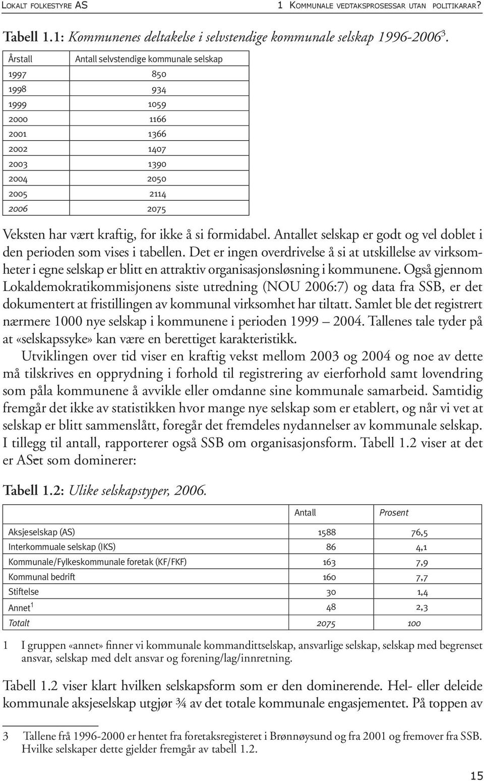 Antallet selskap er godt og vel doblet i den perioden som vises i tabellen.