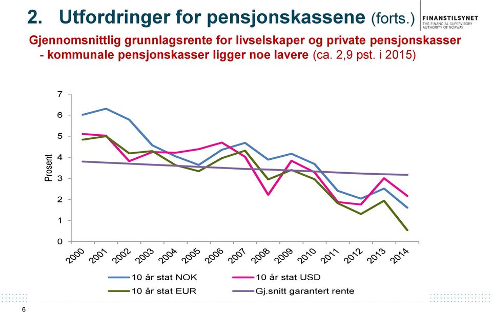 pensjonskasser - kommunale pensjonskasser ligger noe lavere (ca.