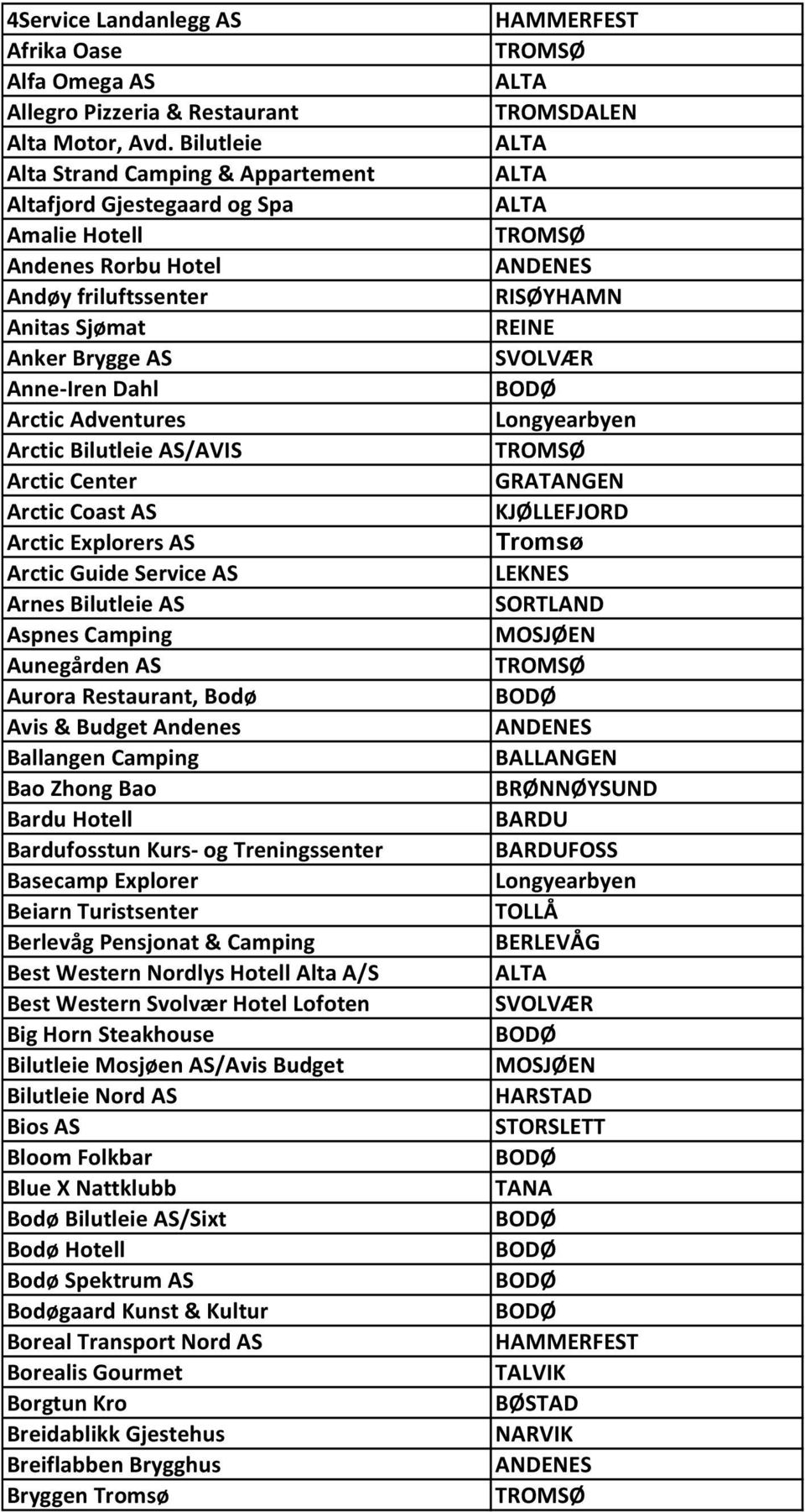 Bilutleie AS/AVIS Arctic Center Arctic Coast AS Arctic Explorers AS Arctic Guide Service AS Arnes Bilutleie AS Aspnes Camping Aunegården AS Aurora Restaurant, Bodø Avis & Budget Andenes Ballangen