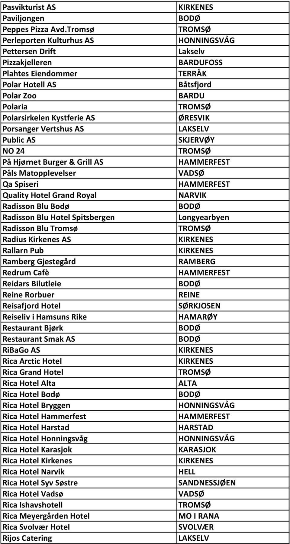 & Grill AS Påls Matopplevelser Qa Spiseri Quality Hotel Grand Royal Radisson Blu Bodø Radisson Blu Hotel Spitsbergen Radisson Blu Tromsø Radius Kirkenes AS Rallarn Pub Ramberg Gjestegård Redrum Cafè