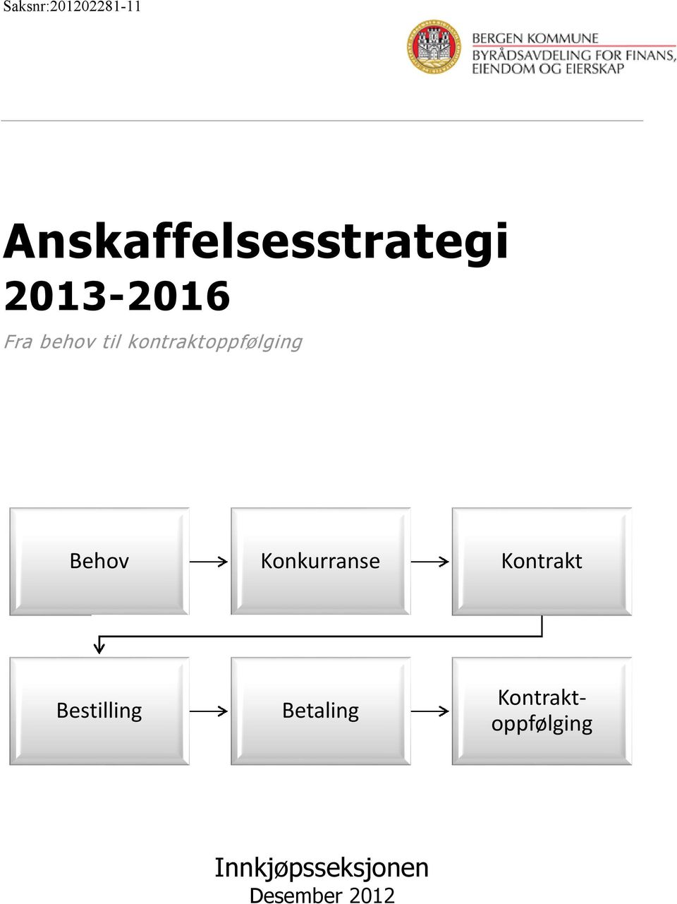 Behov Konkurranse Kontrakt Bestilling