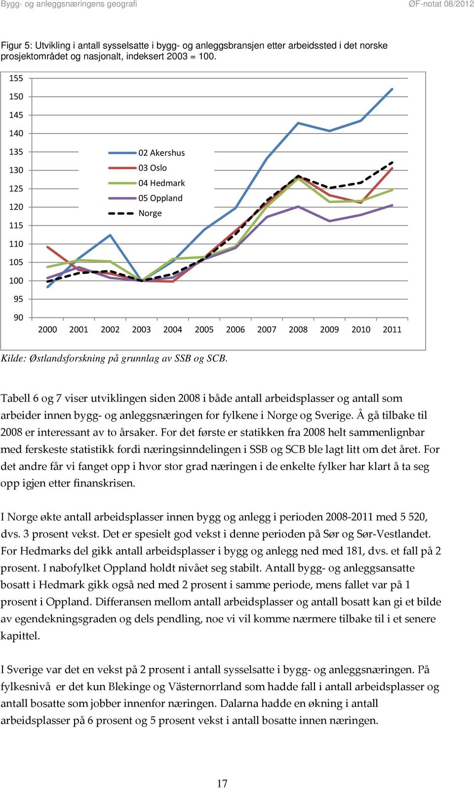 av SSB og SCB. Tabell 6 og 7 viser utviklingen siden 2008 i både antall arbeidsplasser og antall som arbeider innen bygg og anleggsnæringen for fylkene i Norge og Sverige.