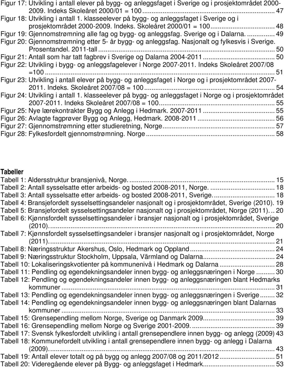 ... 49 Figur 20: Gjennomstrømning etter 5- år bygg- og anleggsfag. Nasjonalt og fylkesvis i Sverige. Prosentandel. 2011-tall... 50 Figur 21: Antall som har tatt fagbrev i Sverige og Dalarna 2004-2011.