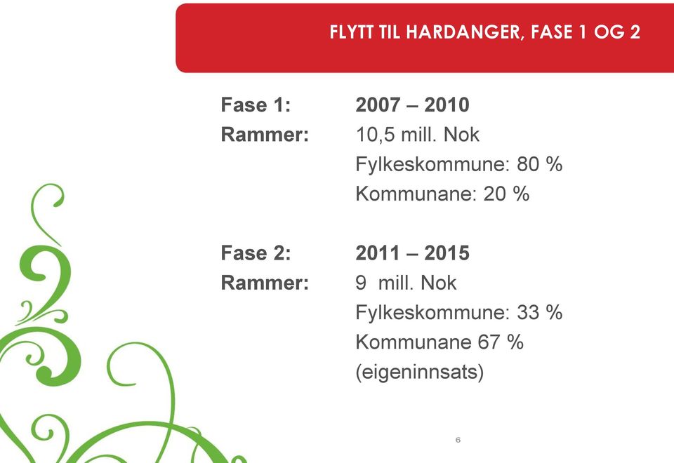 Nok Fylkeskommune: 80 % Kommunane: 20 % Fase 2: