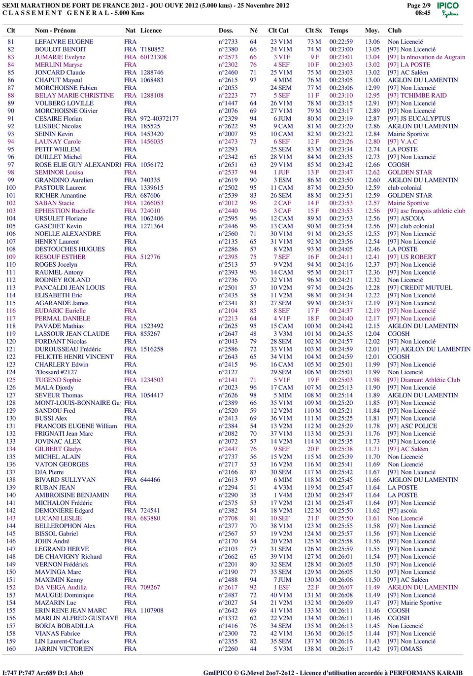 02 [97] LA POSTE 85 JONCARD Claude FRA 1288746 nø2460 71 25 V1M 75 M 00:23:03 13.02 [97] AC Sal en 86 CHAPUT Mayeul FRA 1068483 nø2615 97 4 MIM 76 M 00:23:05 13.