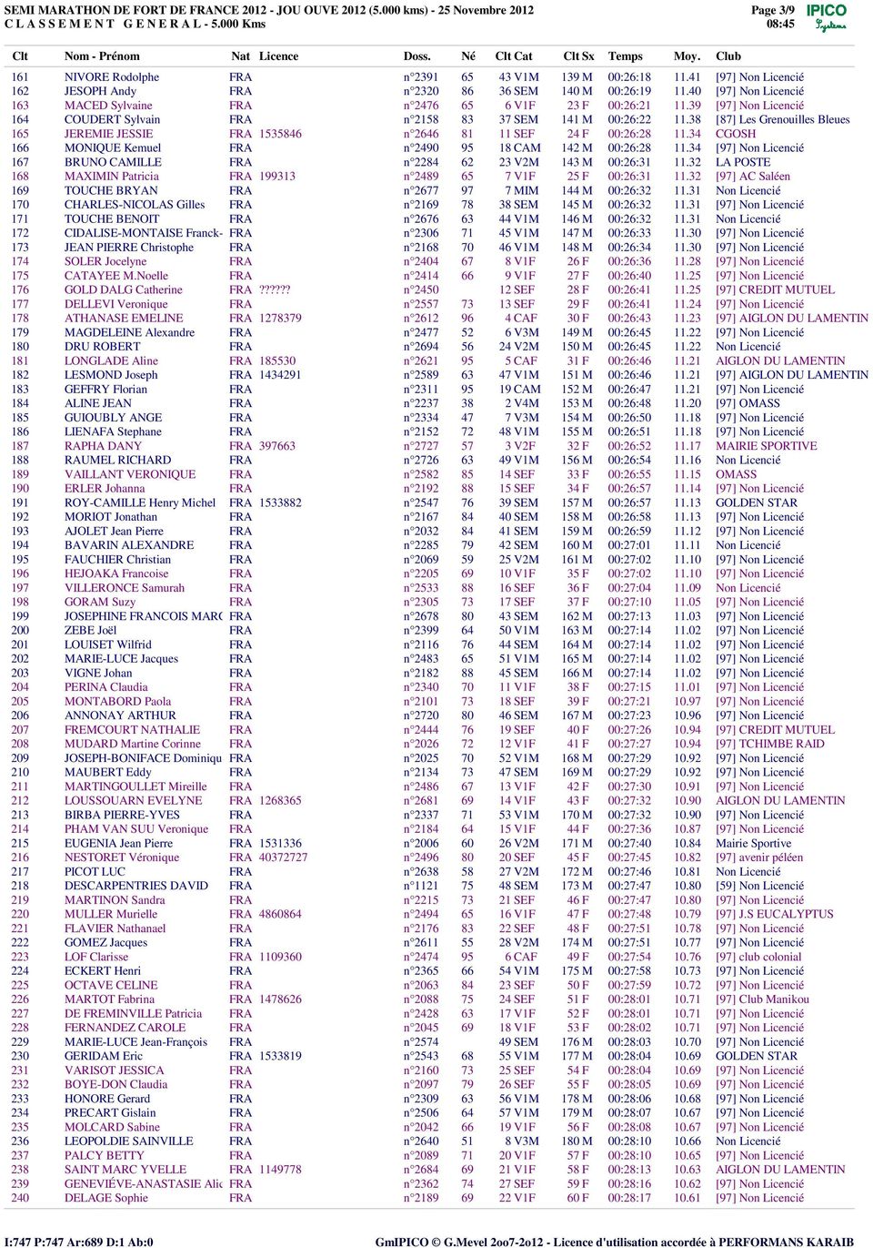 38 [87] Les Grenouilles Bleues 165 JEREMIE JESSIE FRA 1535846 nø2646 81 11 SEF 24 F 00:26:28 11.34 CGOSH 166 MONIQUE Kemuel FRA nø2490 95 18 CAM 142 M 00:26:28 11.