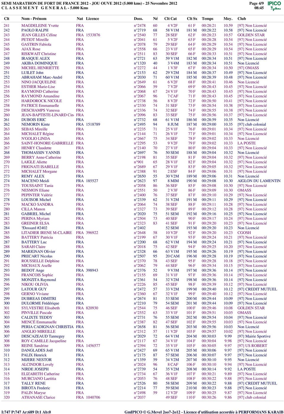 54 [97] Non Licenci 245 GASTRIN Fabiola FRA nø2078 79 29 SEF 64 F 00:28:29 10.54 [97] Non Licenci 246 AJAX Rose FRA nø2558 66 23 V1F 65 F 00:28:29 10.