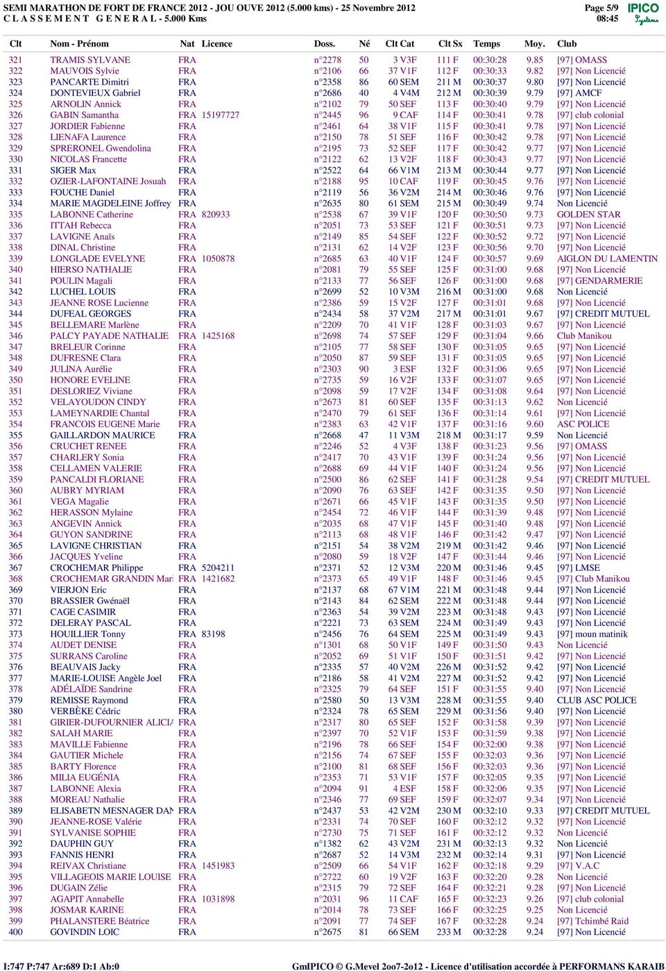 79 [97] AMCF 325 ARNOLIN Annick FRA nø2102 79 50 SEF 113 F 00:30:40 9.79 [97] Non Licenci 326 GABIN Samantha FRA 15197727 nø2445 96 9 CAF 114 F 00:30:41 9.