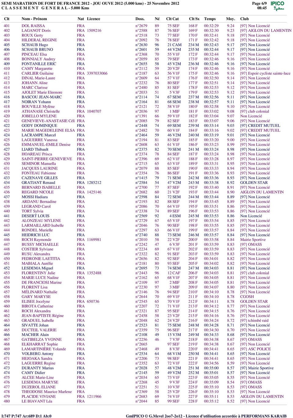 18 [97] Non Licenci 405 SCHAUB Hugo FRA nø2630 96 21 CAM 234 M 00:32:43 9.17 [97] Non Licenci 406 SCHAUB BRUNO FRA nø2601 59 44 V2M 235 M 00:32:44 9.