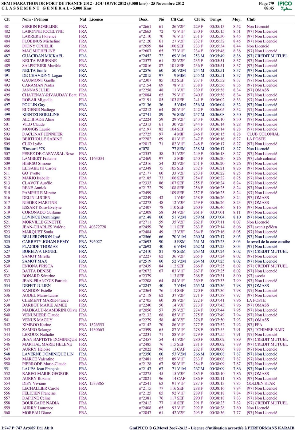 45 [97] Non Licenci 485 DIONY OPHELIE FRA nø2659 84 100 SEF 233 F 00:35:34 8.44 Non Licenci 486 MAC MICHELINE FRA nø2607 65 77 V1F 234 F 00:35:48 8.