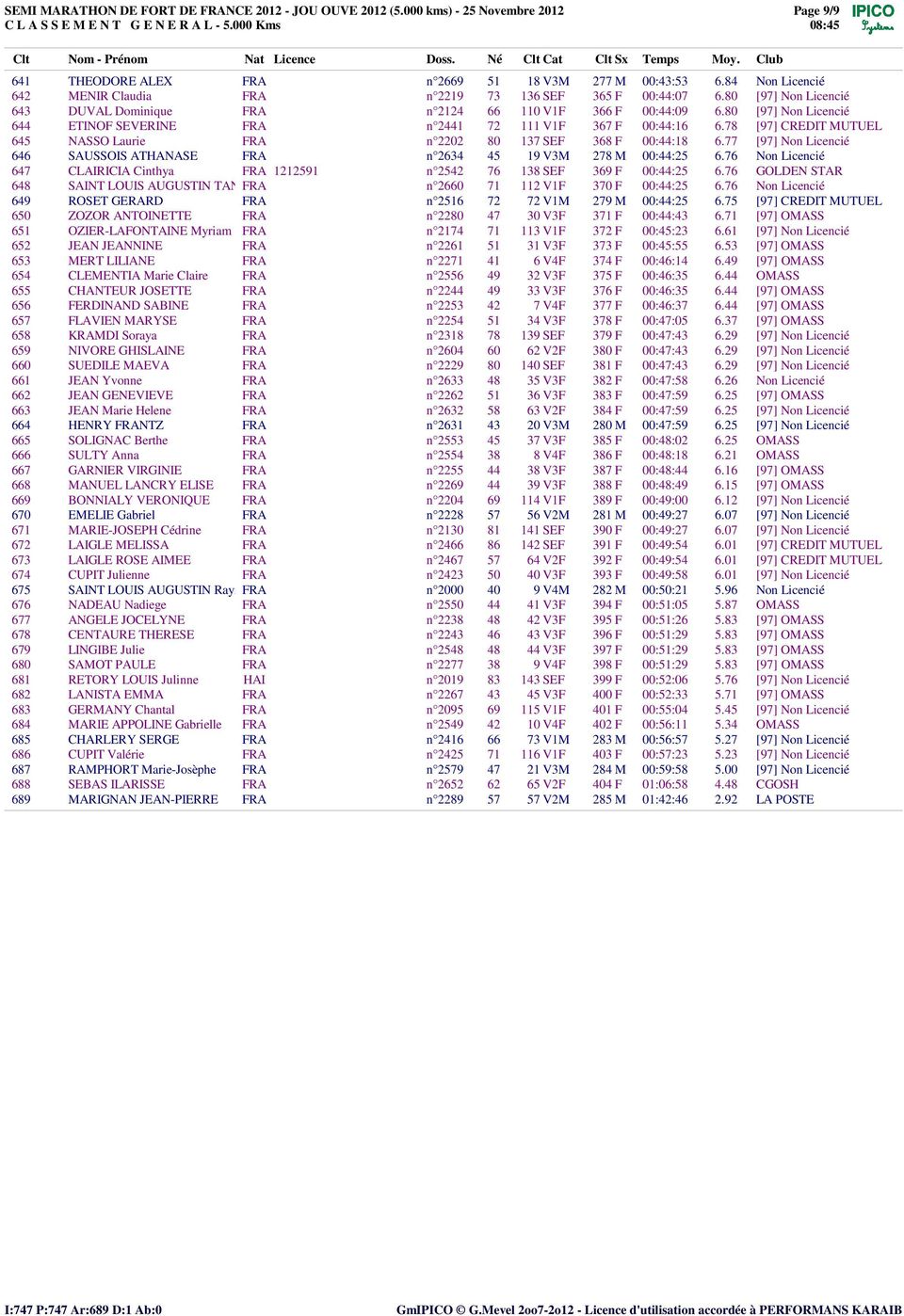 78 [97] CREDIT MUTUEL 645 NASSO Laurie FRA nø2202 80 137 SEF 368 F 00:44:18 6.77 [97] Non Licenci 646 SAUSSOIS ATHANASE FRA nø2634 45 19 V3M 278 M 00:44:25 6.