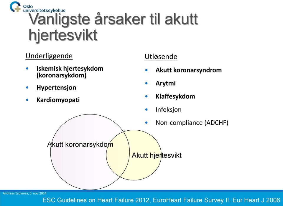 Klaffesykdom Infeksjon Non-compliance (ADCHF) Akutt koronarsykdom Akutt