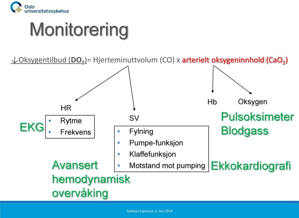 hemodynamisk overvåking SV Fylning Pumpe-funksjon Klaffefunksjon