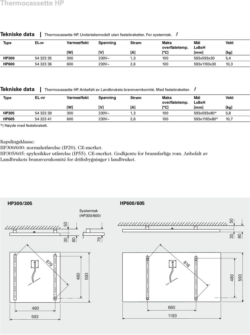 Med festebraketter. 3 Type EL-nr Varmeeffekt [W] Spenning [V] Strøm [A] Maks overflatetemp.