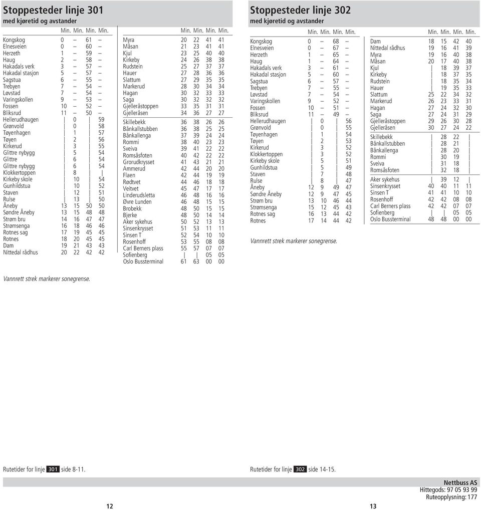 nybygg 6 54 Klokkertoppen 8 Kirkeby skole 10 54 Gunhildstua 10 52 Staven 12 51 Rulse 13 50 Åneby 13 15 50 50 Søndre Åneby 13 15 48 48 Strøm bru 14 16 47 47 Strømsenga 16 18 46 46 Rotnes sag 17 19 45