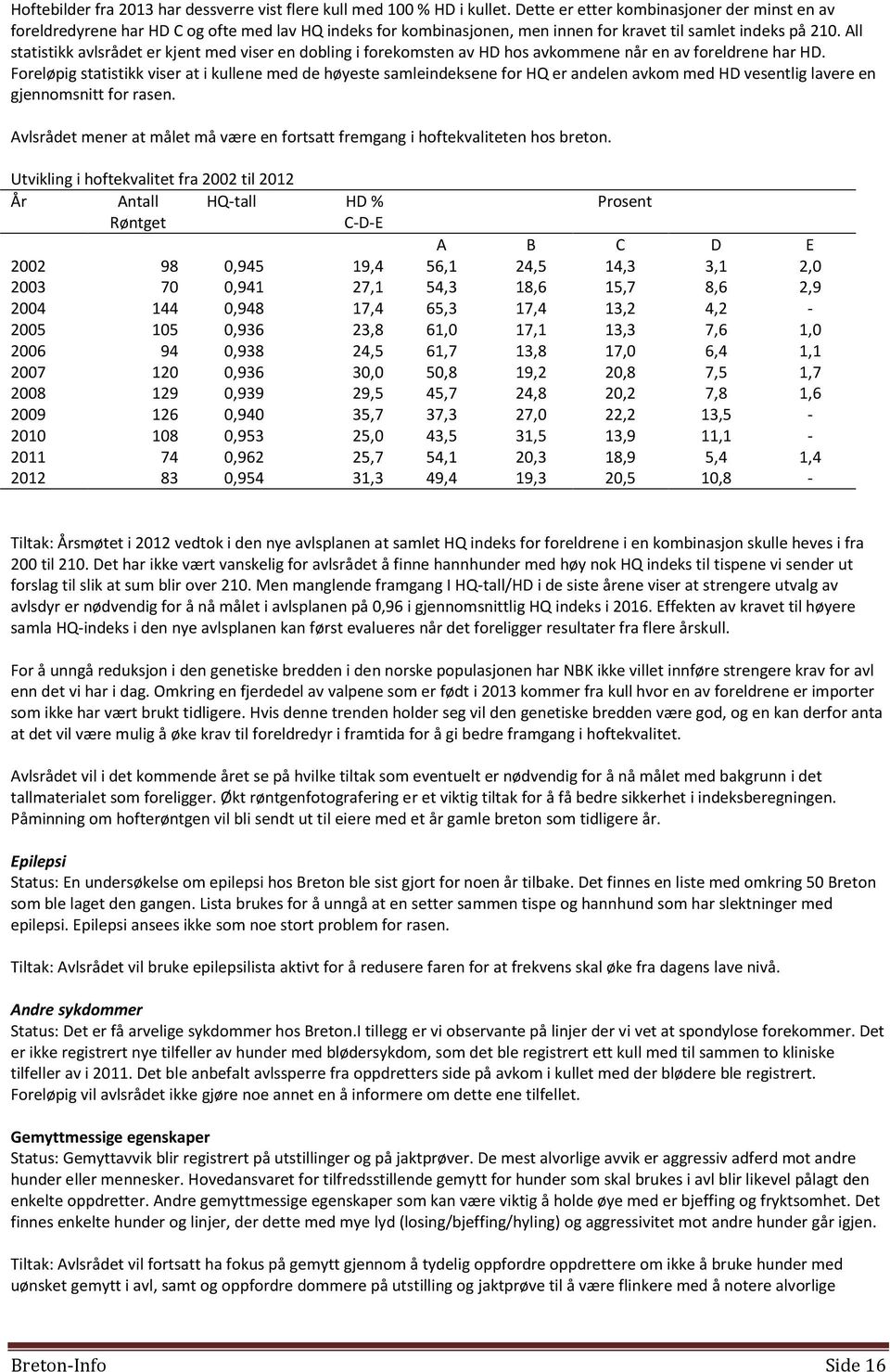 All statistikk avlsrådet er kjent med viser en dobling i forekomsten av HD hos avkommene når en av foreldrene har HD.