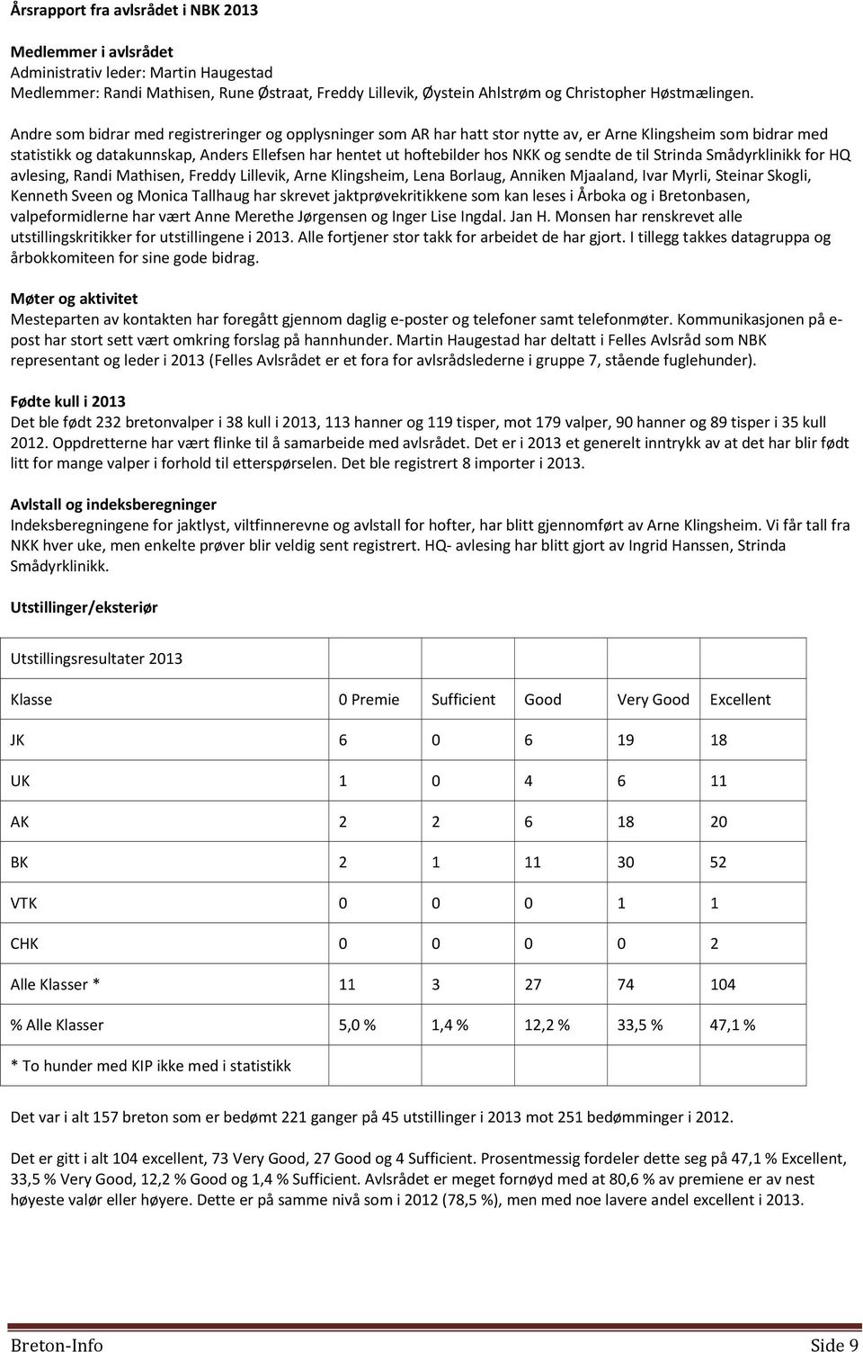 sendte de til Strinda Smådyrklinikk for HQ avlesing, Randi Mathisen, Freddy Lillevik, Arne Klingsheim, Lena Borlaug, Anniken Mjaaland, Ivar Myrli, Steinar Skogli, Kenneth Sveen og Monica Tallhaug har