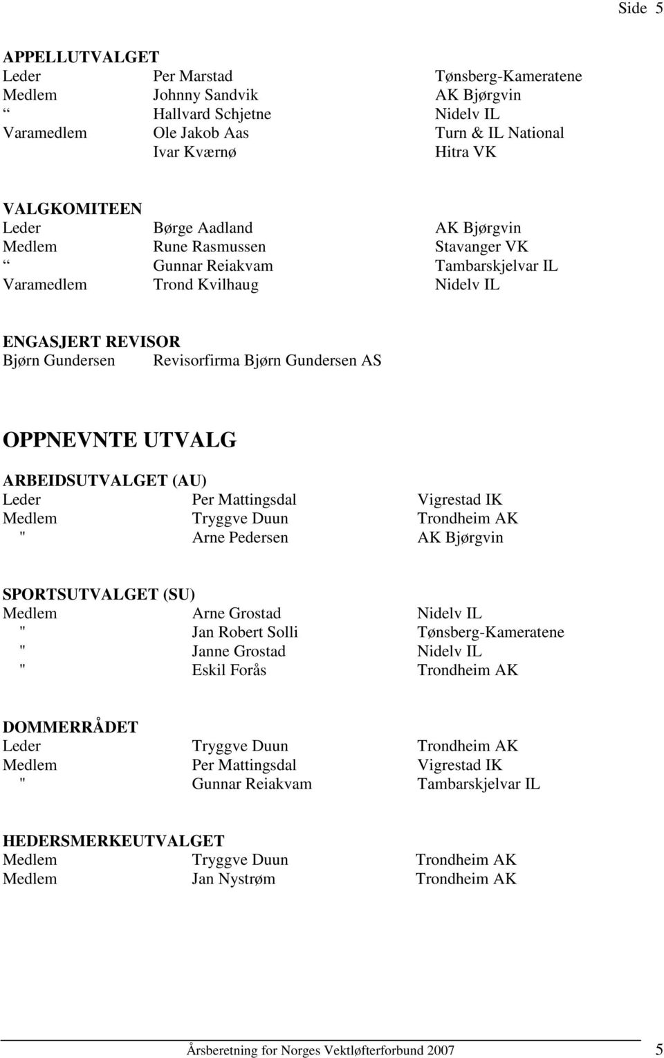 AS OPPNEVNTE UTVALG ARBEIDSUTVALGET (AU) Leder Per Mattingsdal Vigrestad IK Medlem Tryggve Duun Trondheim AK " Arne Pedersen AK Bjørgvin SPORTSUTVALGET (SU) Medlem Arne Grostad Nidelv IL " Jan Robert