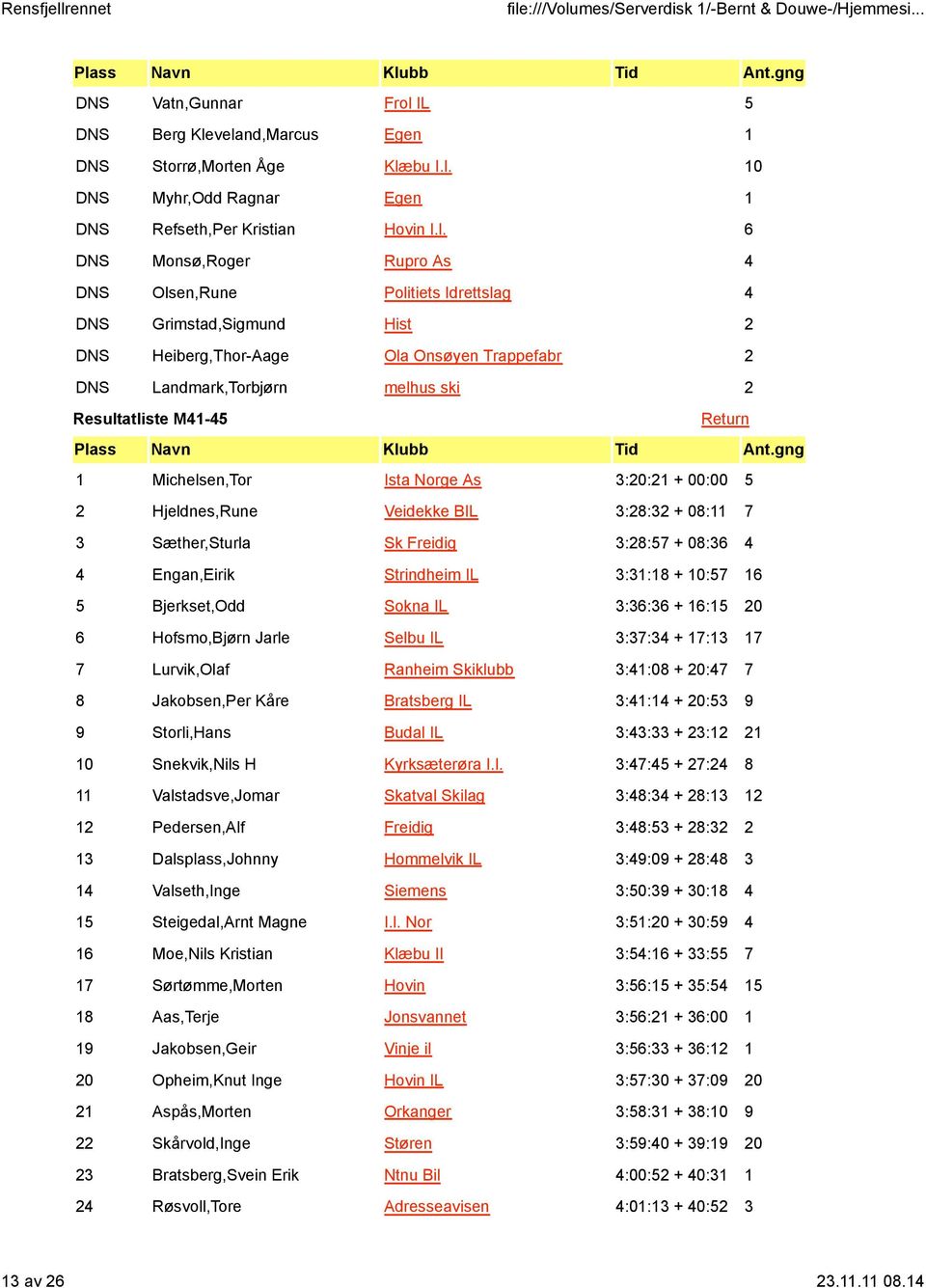 veland,Marcus Egen 1 DNS Storrø,Morten Åge Klæbu I.l. 10 DNS Myhr,Odd Ragnar Egen 1 DNS Refseth,Per Kristian Hovin I.l. 6 DNS Monsø,Roger Rupro As 4 DNS Olsen,Rune Politiets Idrettslag 4 DNS