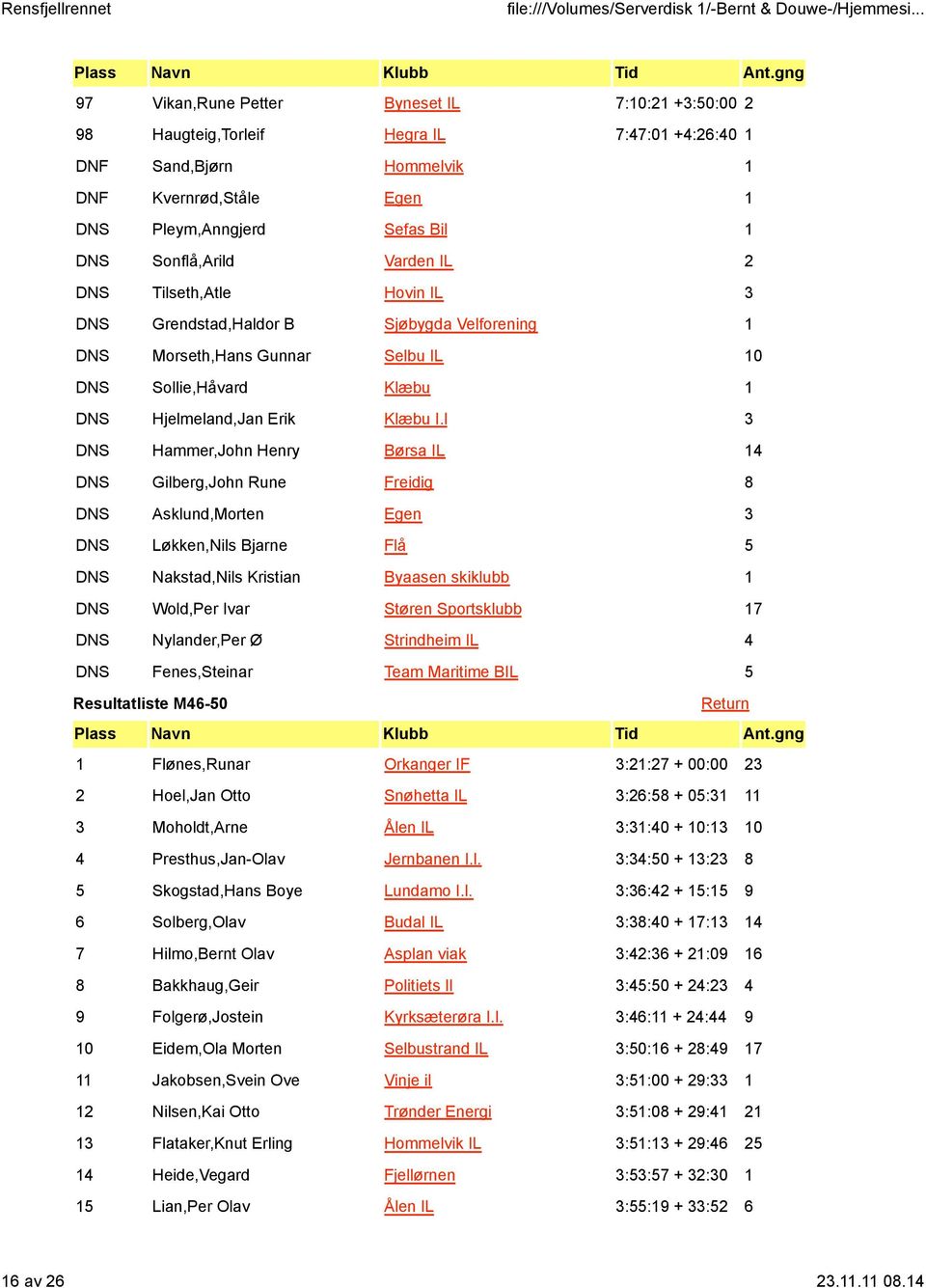 l 3 DNS Hammer,John Henry Børsa IL 14 DNS Gilberg,John Rune Freidig 8 DNS Asklund,Morten Egen 3 DNS Løkken,Nils Bjarne Flå 5 DNS Nakstad,Nils Kristian Byaasen skiklubb 1 DNS Wold,Per Ivar Støren