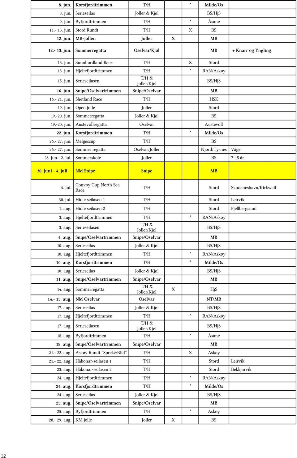 -20. jun. Austevollregatta Oselvar Austevoll 22. jun. Korsfjordtrimmen 26.- 27. jun. Melgescup 26.- 27. jun. Sommer regatta 28. jun.- 2. jul.