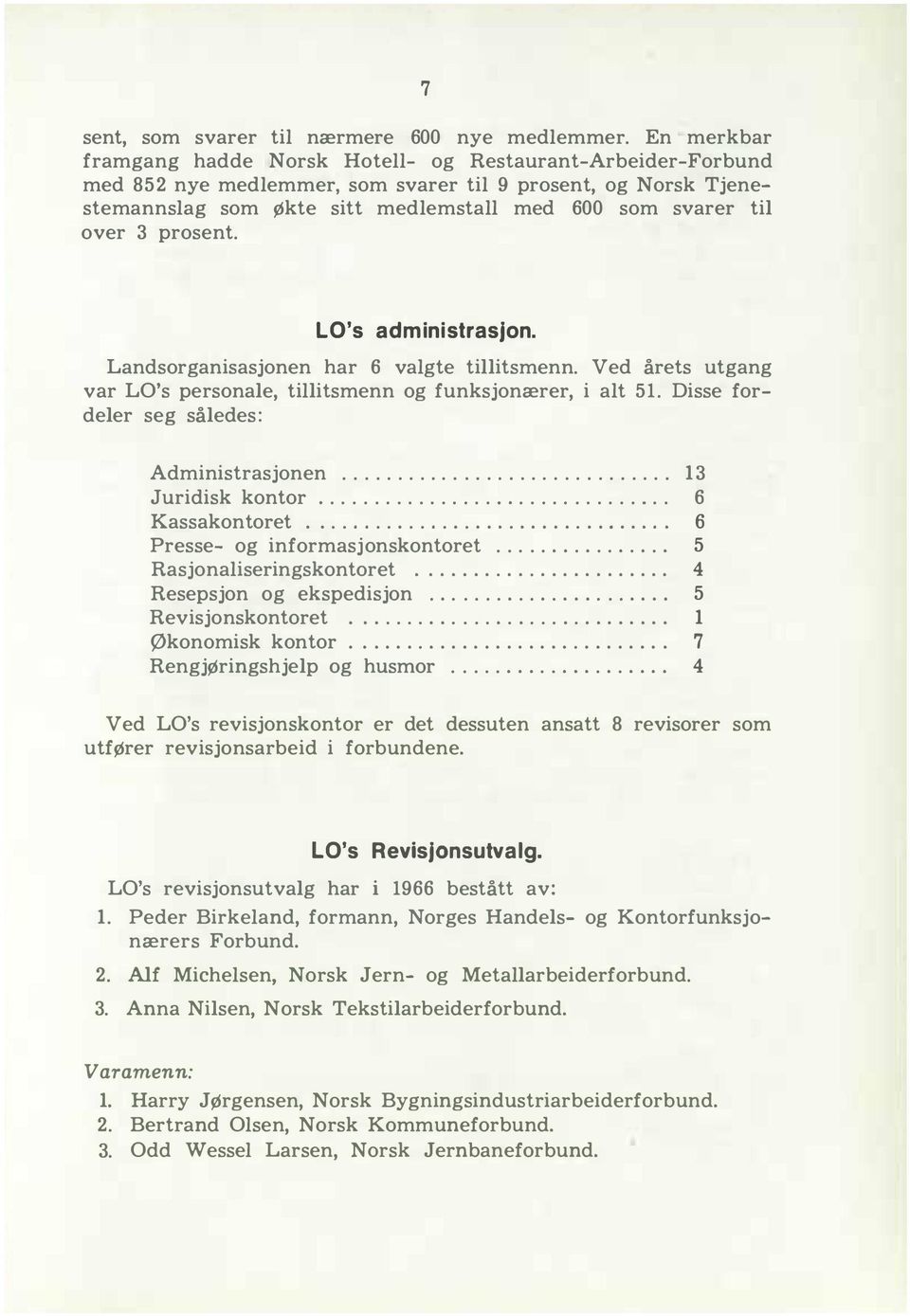 Disse fordeler seg således: Administrasjonen 3 Juridisk kontor 6 Kassakontoret Presse og informasjonskontoret 6 5 Rasjonaliseringskontoret 4 Resepsjon og ekspedisjon 5 Revisjonskontoret Økonomisk