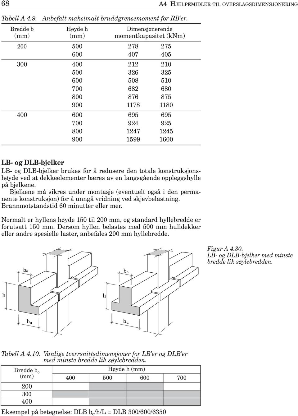 1247 1245 900 1599 1600 LB- og DLB-bjelker LB- og DLB-bjelker brukes for å redusere den totale konstruksjonsøyde ved at dekkeelementer bæres av en langsgående oppleggsylle på bjelkene.